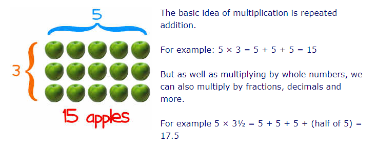 module-2-multiplication-volume-we-believe-in-you
